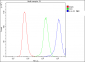 Anti-IL22 Antibody Picoband™ (monoclonal, 7F2)